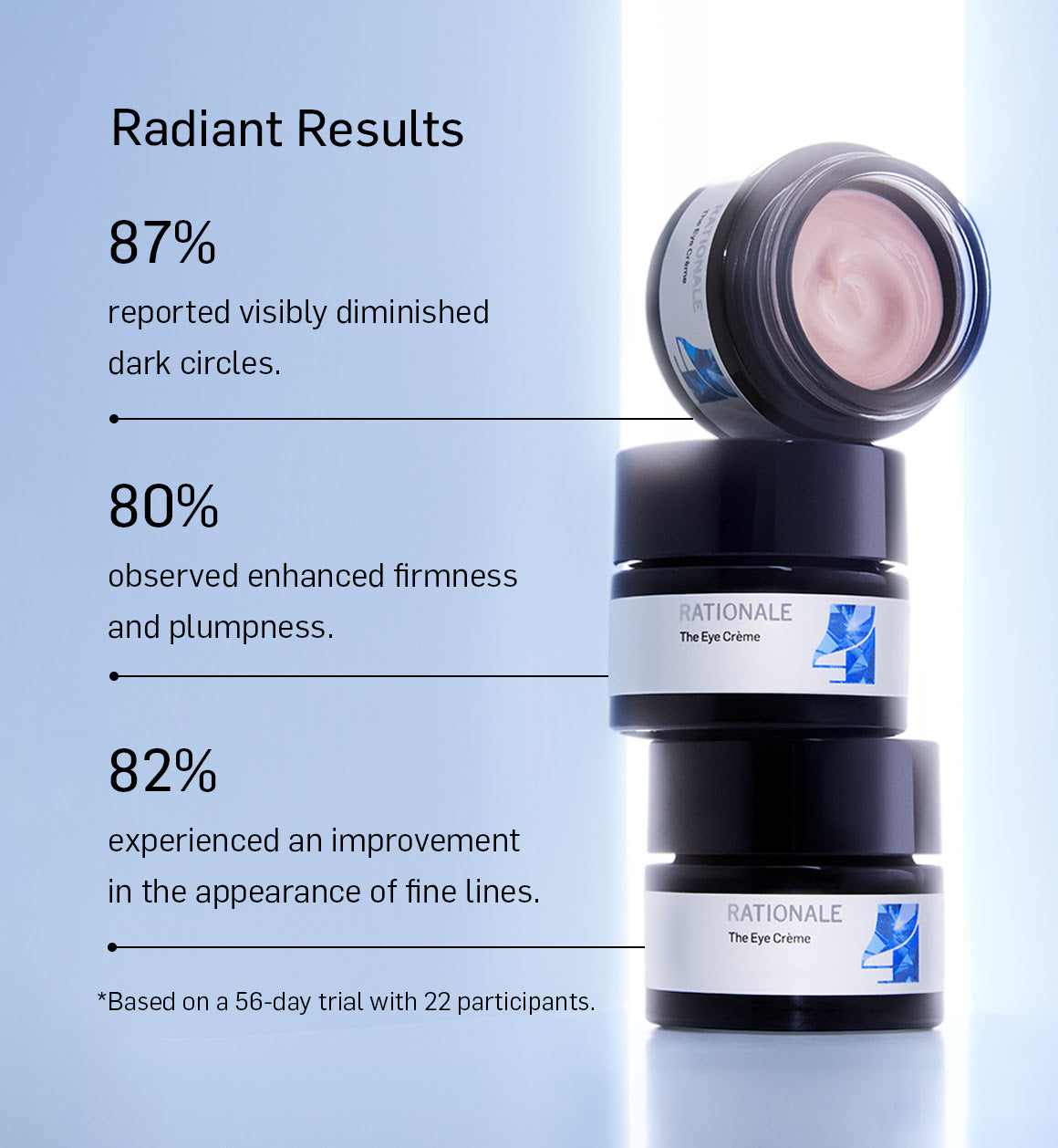 #4 The Eye Creme
